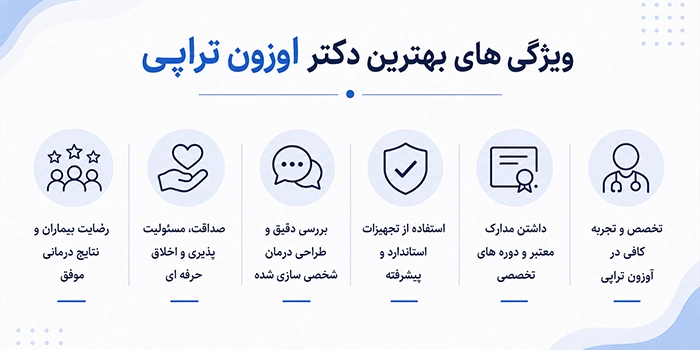 ویژگی های بهترین دکتر اوزون تراپی
